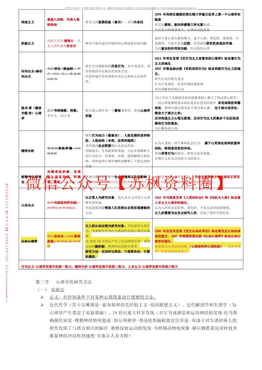 应用心理学